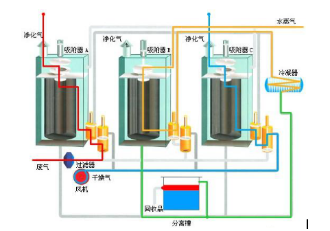 中国产品网 产品供应 加工 环保设备加工 泰兴化工厂废气废水处理设备